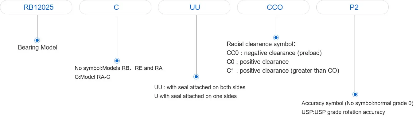 RB series bearing model