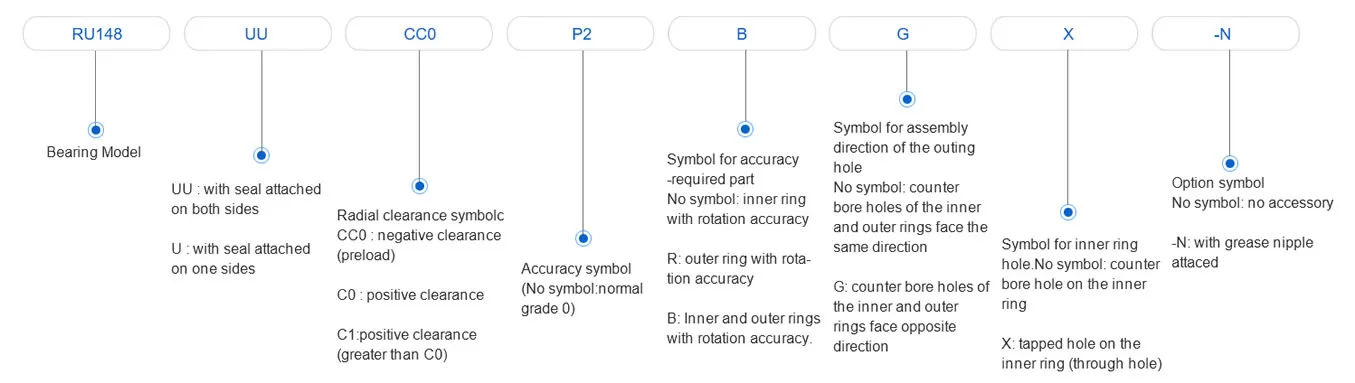 RB series bearing model